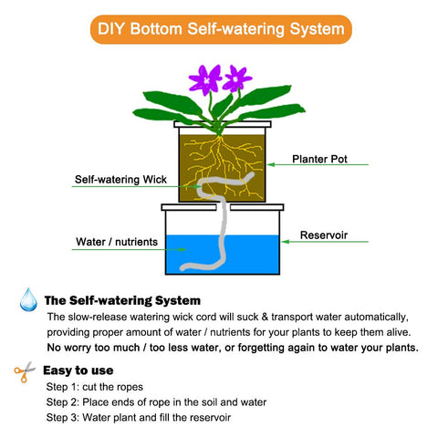 ORIMERC 50 Feet 1/4 Inch Self Watering Wick Cord, Wicking Rope for Plants Caring, Plant Wicks for Self Watering, Plant Wicks for Plants Bottom Watering Automatic Water System Device Tomatoes Vacation