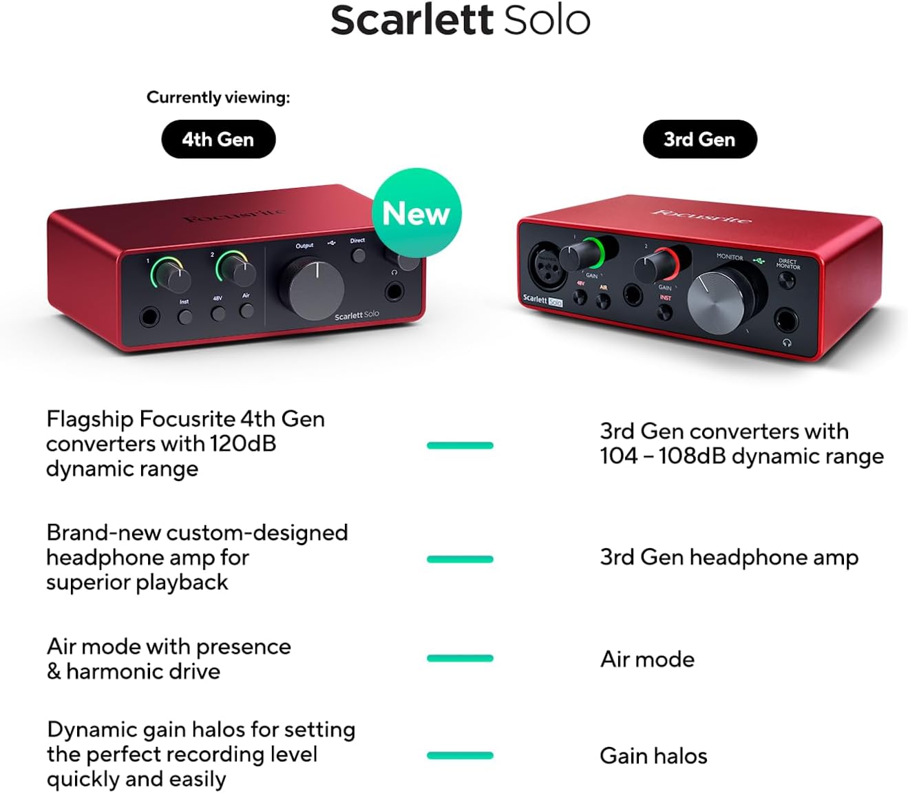 Focusrite Scarlett Solo 4th Gen USB-C Audio Interface