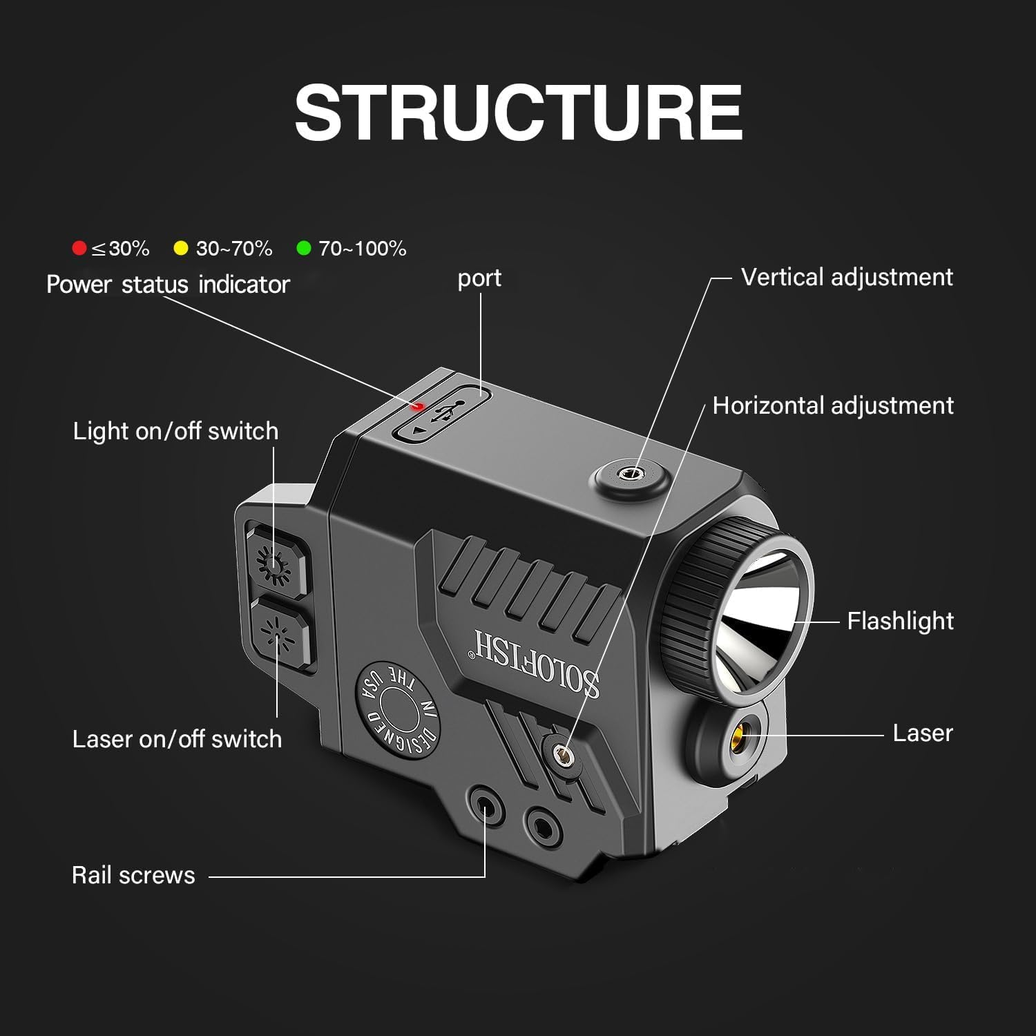 Solofish 800 Lumens Pistol Light Laser Combo