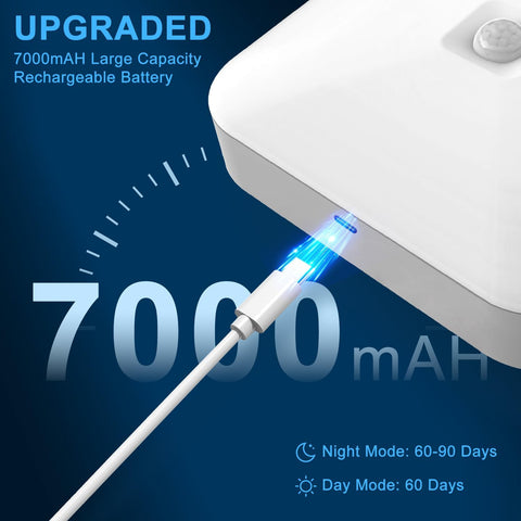 Rechargeable Motion Sensor Closet Light, Wireless Lights, 500LM, Warm White
