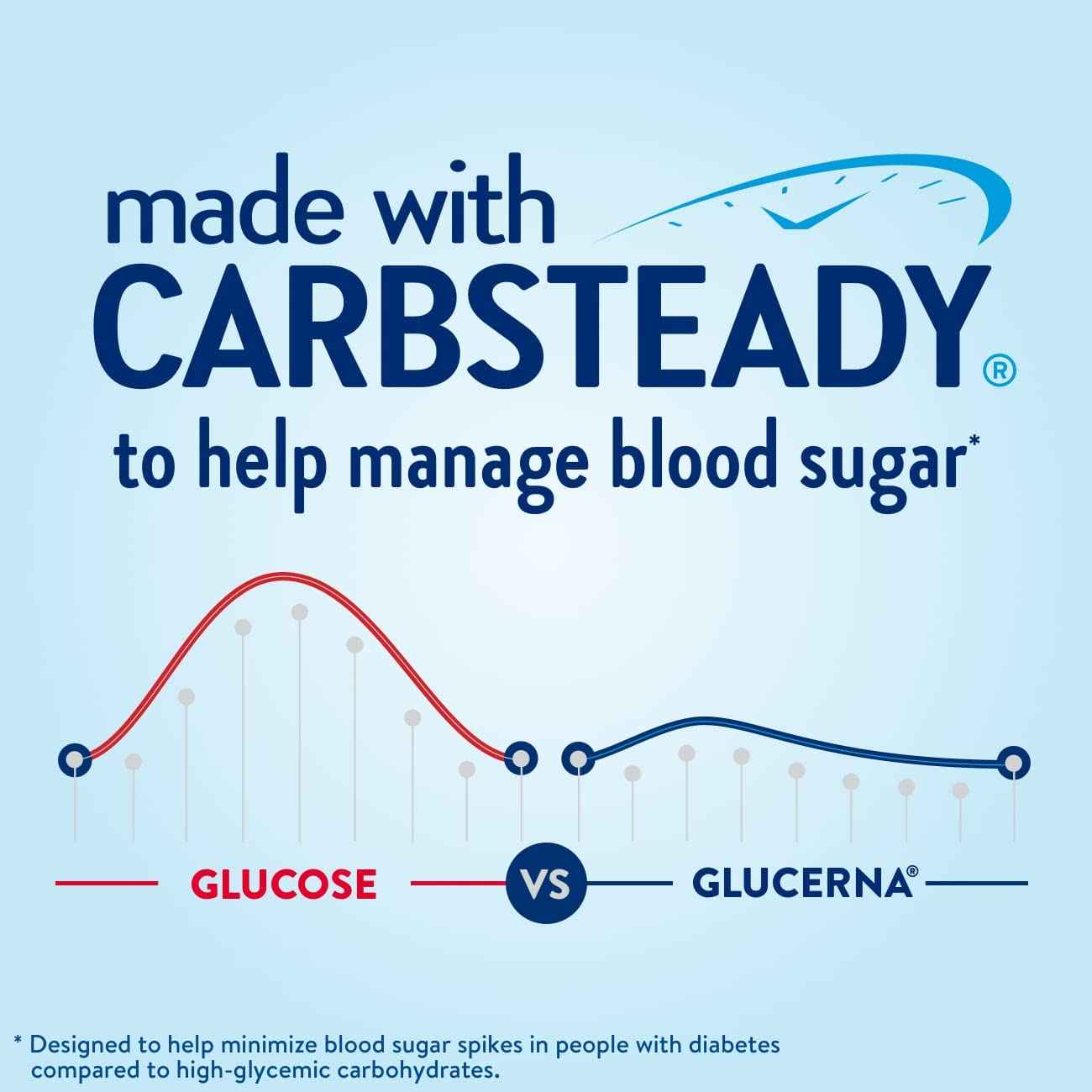 Glucerna Hunger Smart Nutrition Shake to Support Blood Sugar Management | Diabetes Care Shake, 15g Protein, Ready-to-Drink Meal or Snack Replacement for Adults, 180 Calories, Peaches & Crème, 24 Pack