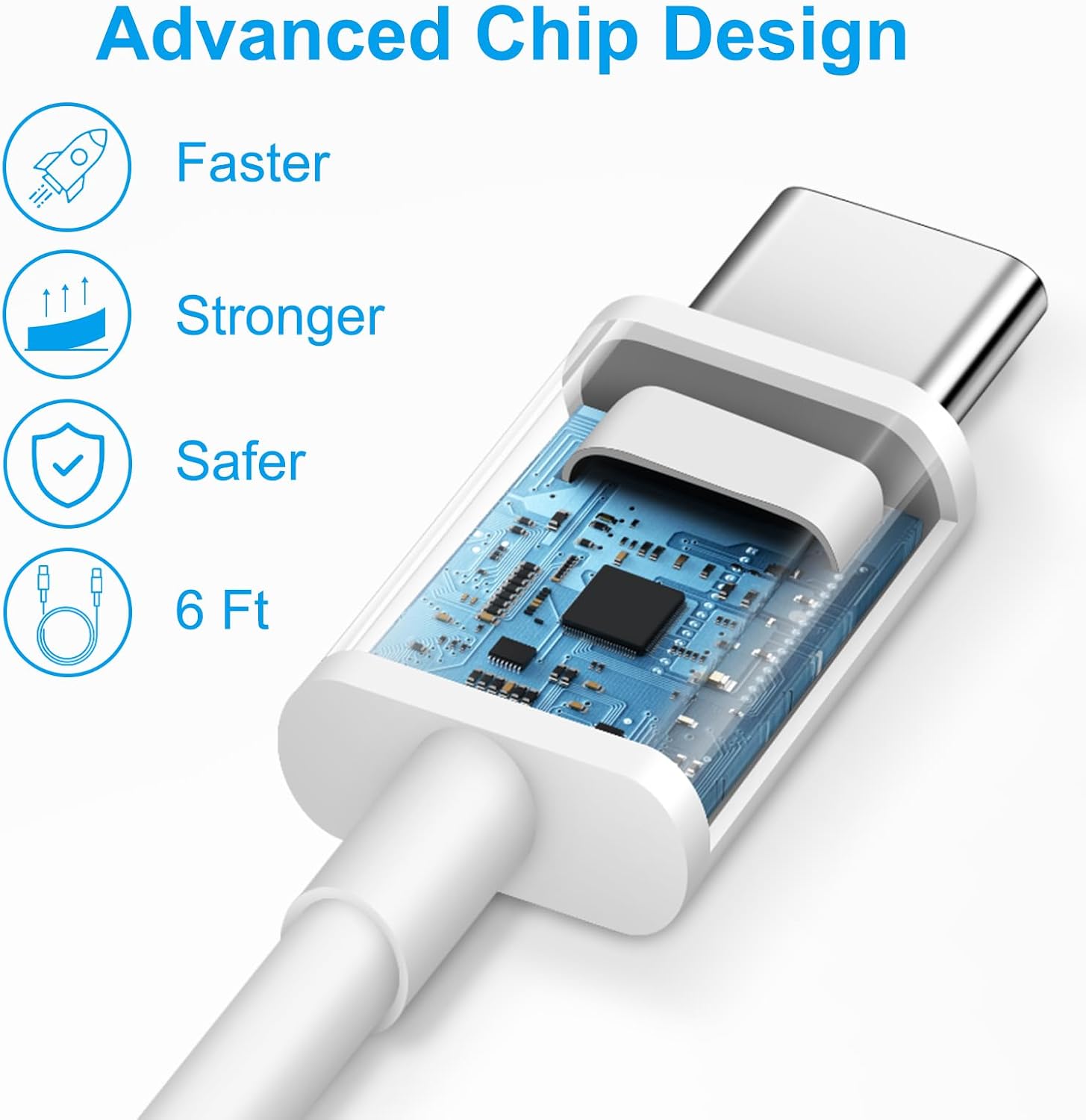 iPhone 17 16 15 Charger Fast Charging 6FT - 20W USB C Charger Block
