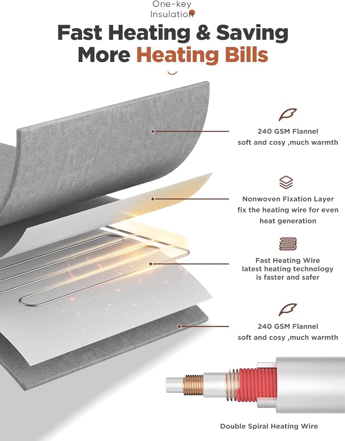 Mlivrom Heated Throw Blanket with 1-9 hrs Timer Auto-Off & 8 Heating Levels, Flannel Electric Blanket Full Body Warmth, ETL Certified & Machine Washable