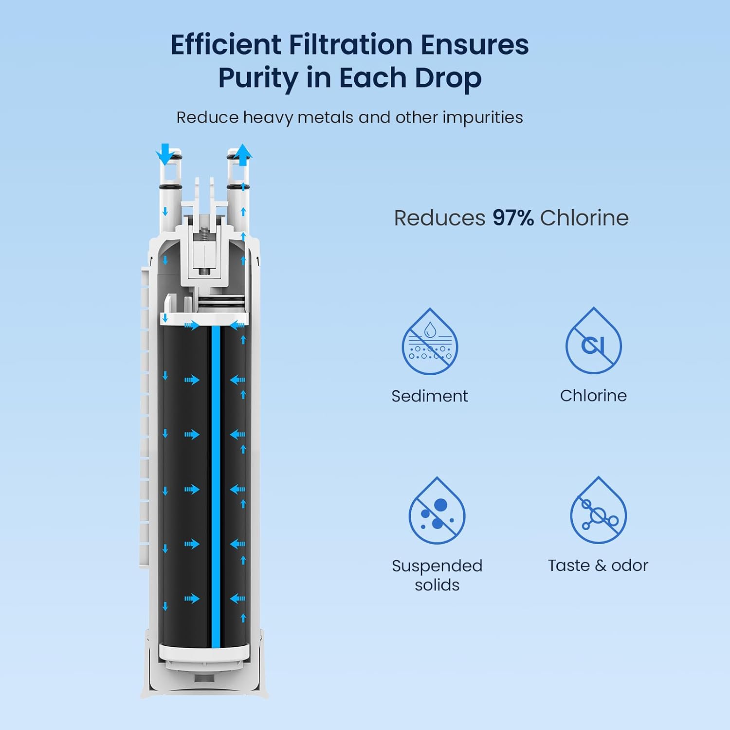 GLACIER FRESH FPPWFU01 Frigidaire PurePour Water Filter Replacement, 3 Pack