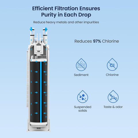 GLACIER FRESH FPPWFU01 Frigidaire PurePour Water Filter Replacement, 3 Pack