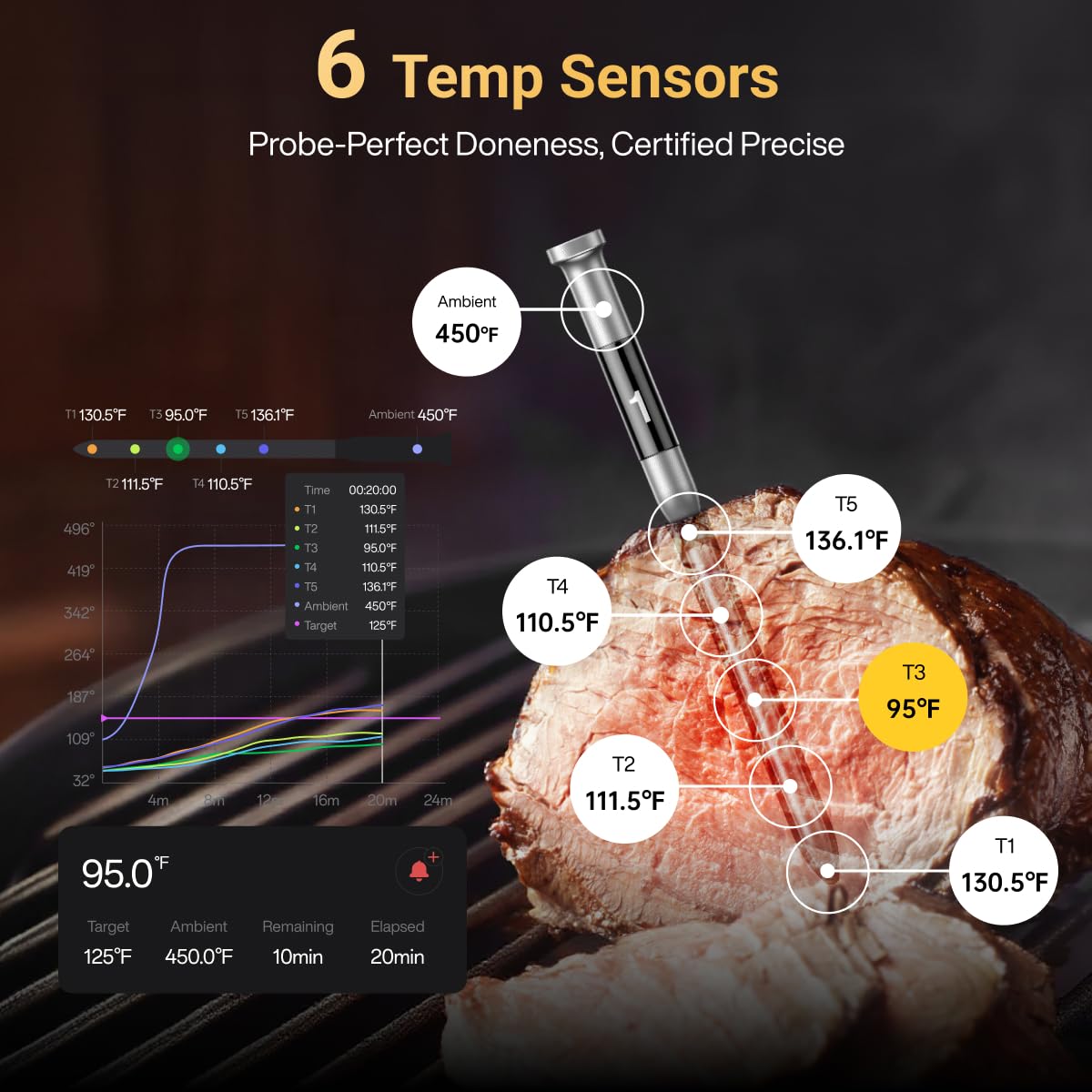 Typhur Sync One Gen 2 Smart Wireless Meat Thermometer with 6-Sensor: Standalone Base with LCD Display, Unlimited WiFi & Bluetooth Range, ±0.5℉ Accuracy, Enhanced Signal Stability for BBQ, Grill, Oven