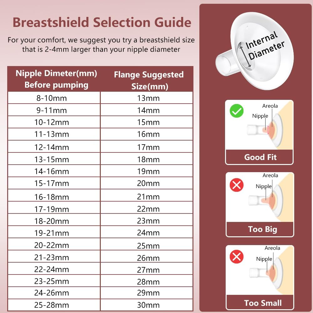 2pcs 25mm Soft Rim Flanges with 106 Degree Wider Opening Angle for Medela Breast Pump, PersonalFit, Freestyle, Maxflow, Freestyle Flex Swing Maxi Connector, Lansinoh Signature Pro