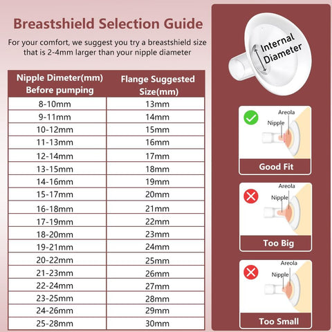 2pcs 25mm Soft Rim Flanges with 106 Degree Wider Opening Angle for Medela Breast Pump, PersonalFit, Freestyle, Maxflow, Freestyle Flex Swing Maxi Connector, Lansinoh Signature Pro