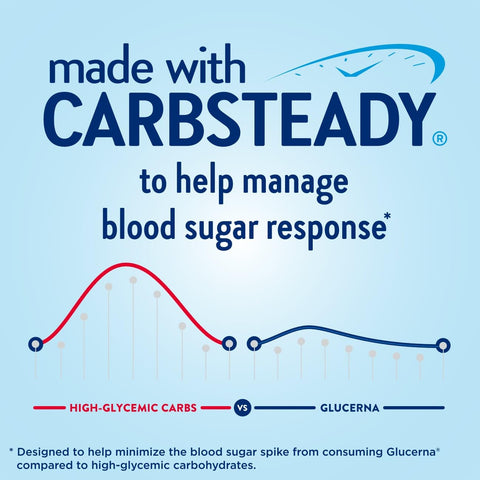 Glucerna Protein Smart Nutrition Shake to Support Blood Sugar Management