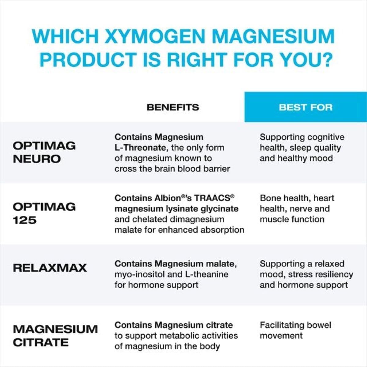 XYMOGEN OptiMag Neuro, Unflavored, 3.6 Oz