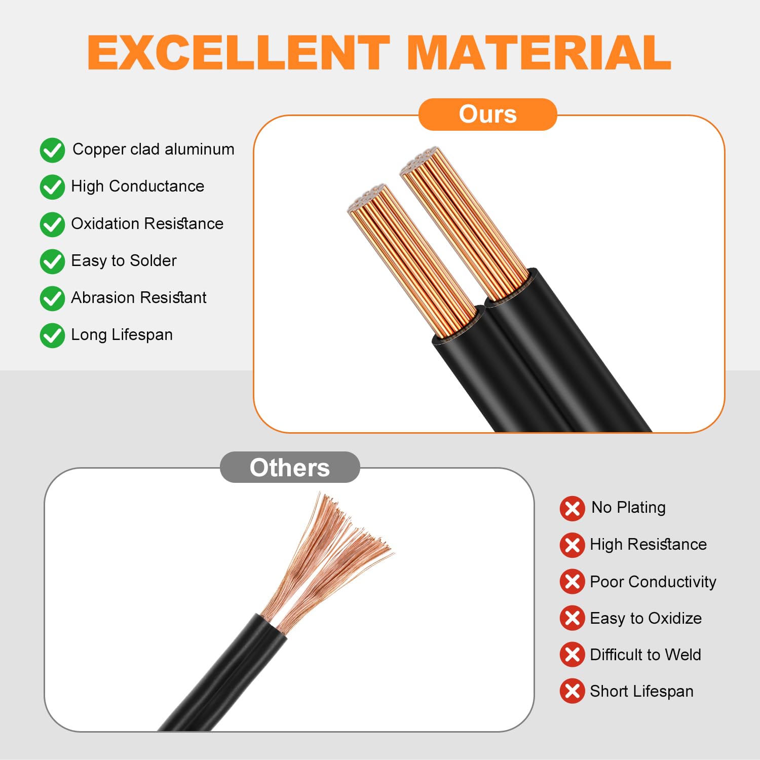 10/2 Low Voltage Landscape Wire, 10 Gauge Direct Burial Cable 100ft