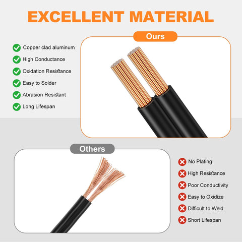 10/2 Low Voltage Landscape Wire, 10 Gauge Direct Burial Cable 100ft