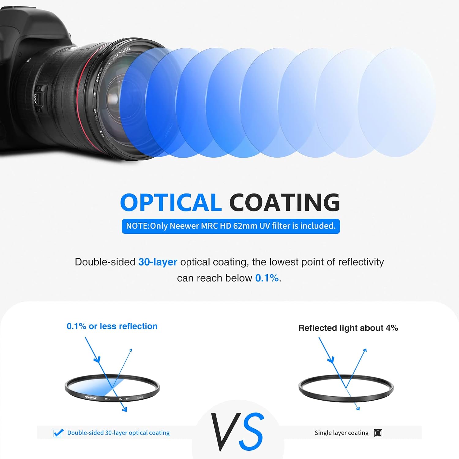 NEEWER 62mm MRC UV Protection Filter 30 Layer Multi Resistant Nano Coatings/HD Optical Glass/Water Repellent/Scratch Resistant/Aluminum Alloy Ultra Slim Frame/Ultraviolet Filter