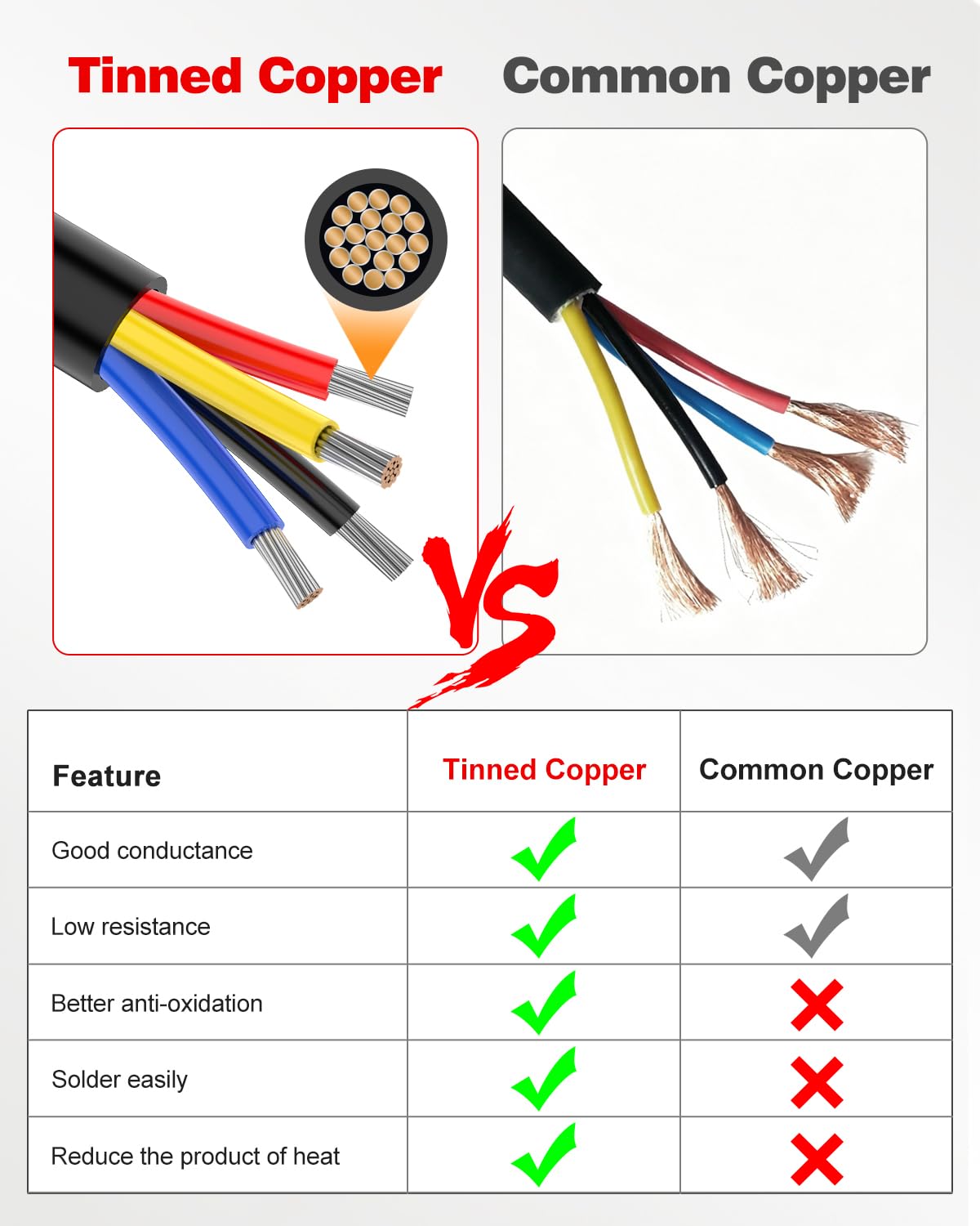 NAOEVO 14 Gauge Wire 4 Conductor, 14 Gauge Automotive Wire 12V Cable, 100FT