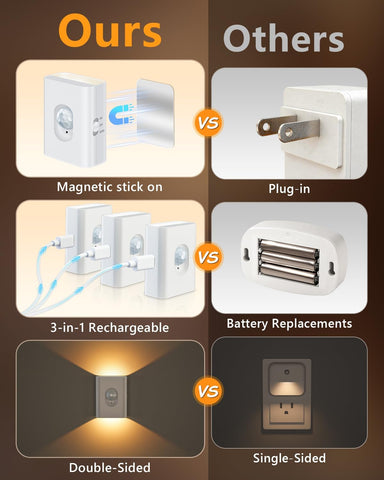 WILLED Motion Sensor Stair Lights Indoor,Rechargeable Magnetic Night Light