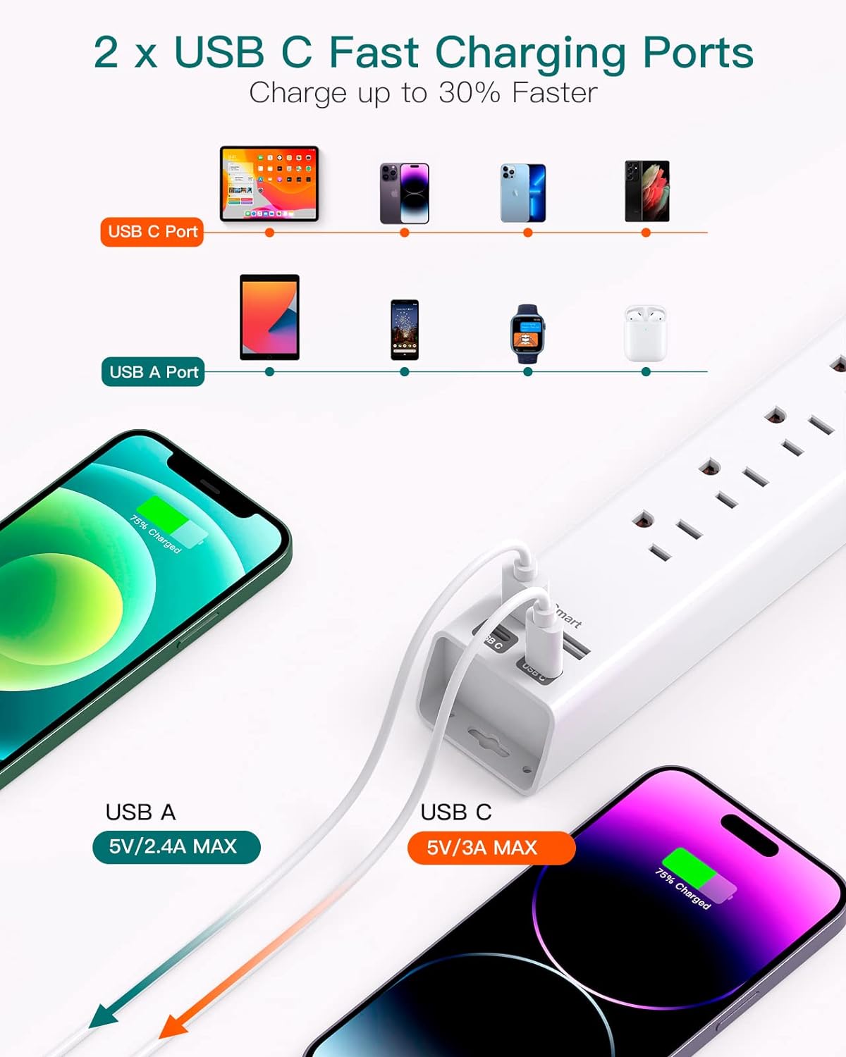 Extension Cord 10 ft - Long Power Strip Surge Protector, 6 AC Outlet 4 USB
