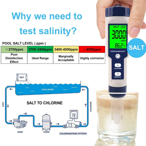 Pool Salt Tester & PH Meter, Hofun Digital Salinity Meter and PH Tester for Aquarium and Pool Saltwater Water, 5 in 1 Salinity PH Temp EC and TDS Meter, Aquarium Swimming Pool Hot Tub, Multiparameter