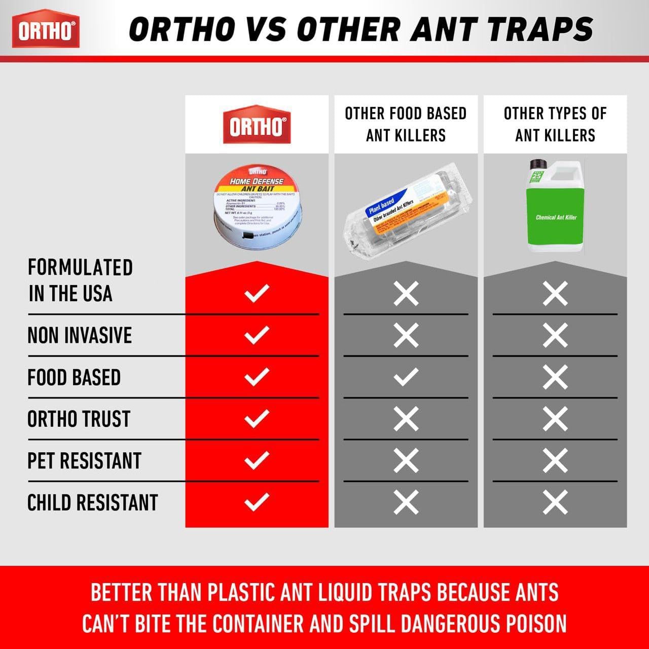 Ant Traps Indoor by Ortho Home Defense 4pk