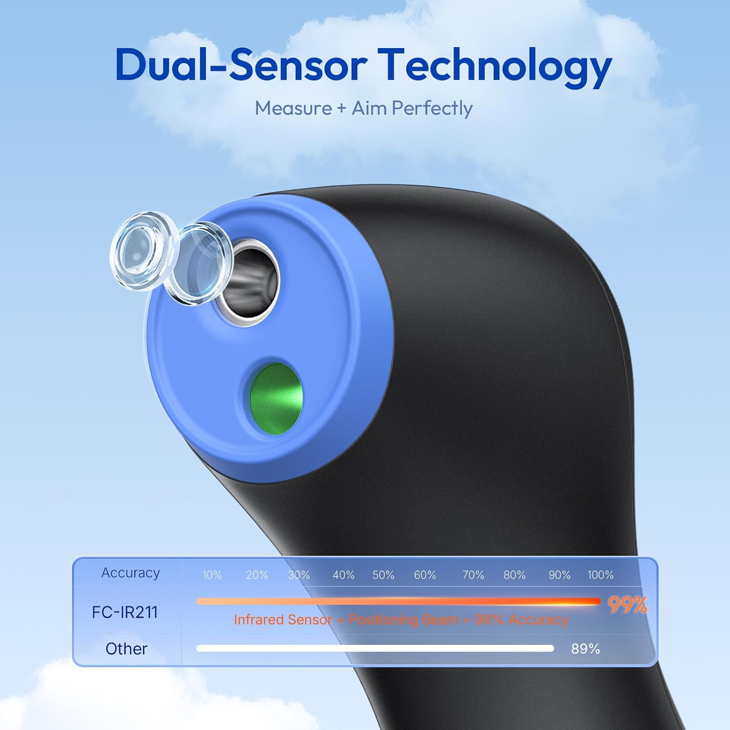 Viproud Forehead Thermometer for Adults and Kids, Accurate & Fast Results