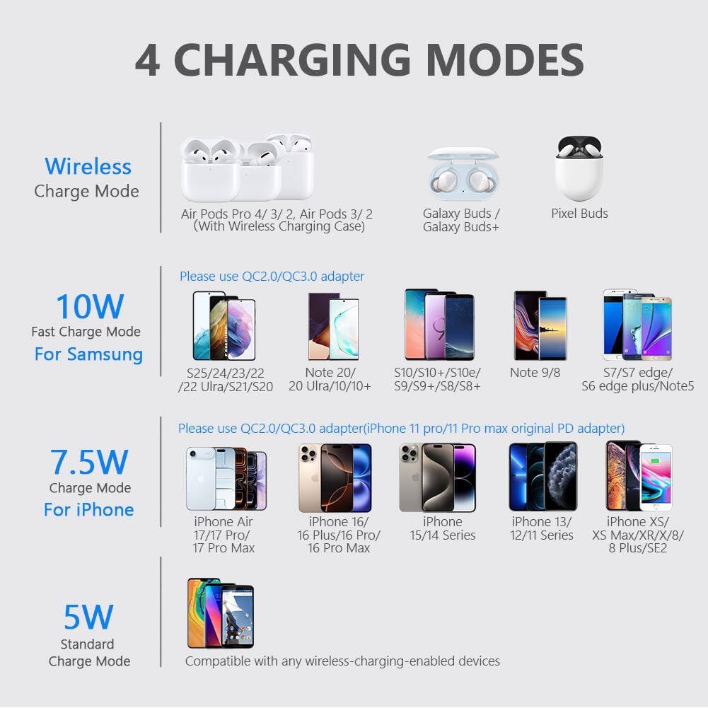Yootech Wireless Charger,10W Max Wireless Charging Pad(No AC Adapter)
