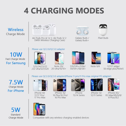 Yootech Wireless Charger,10W Max Wireless Charging Pad(No AC Adapter)