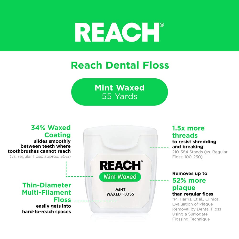Reach, Waxed Dental Floss, Mint, Plaque Remover for Teeth, Shred Resistant, Floss Slides Smoothly, Easy to Use, Waxed, Deep Cleaning Teeth, Oral Care, Pfas Free, for Adults and Kids, 55 yd, 1 Count