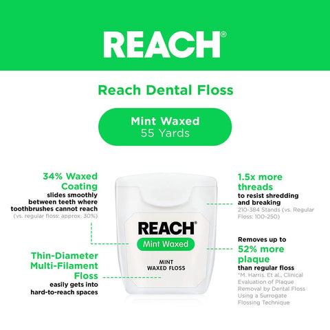 Reach, Waxed Dental Floss, Mint, Plaque Remover for Teeth, Shred Resistant, Floss Slides Smoothly, Easy to Use, Waxed, Deep Cleaning Teeth, Oral Care, Pfas Free, for Adults and Kids, 55 yd, 1 Count