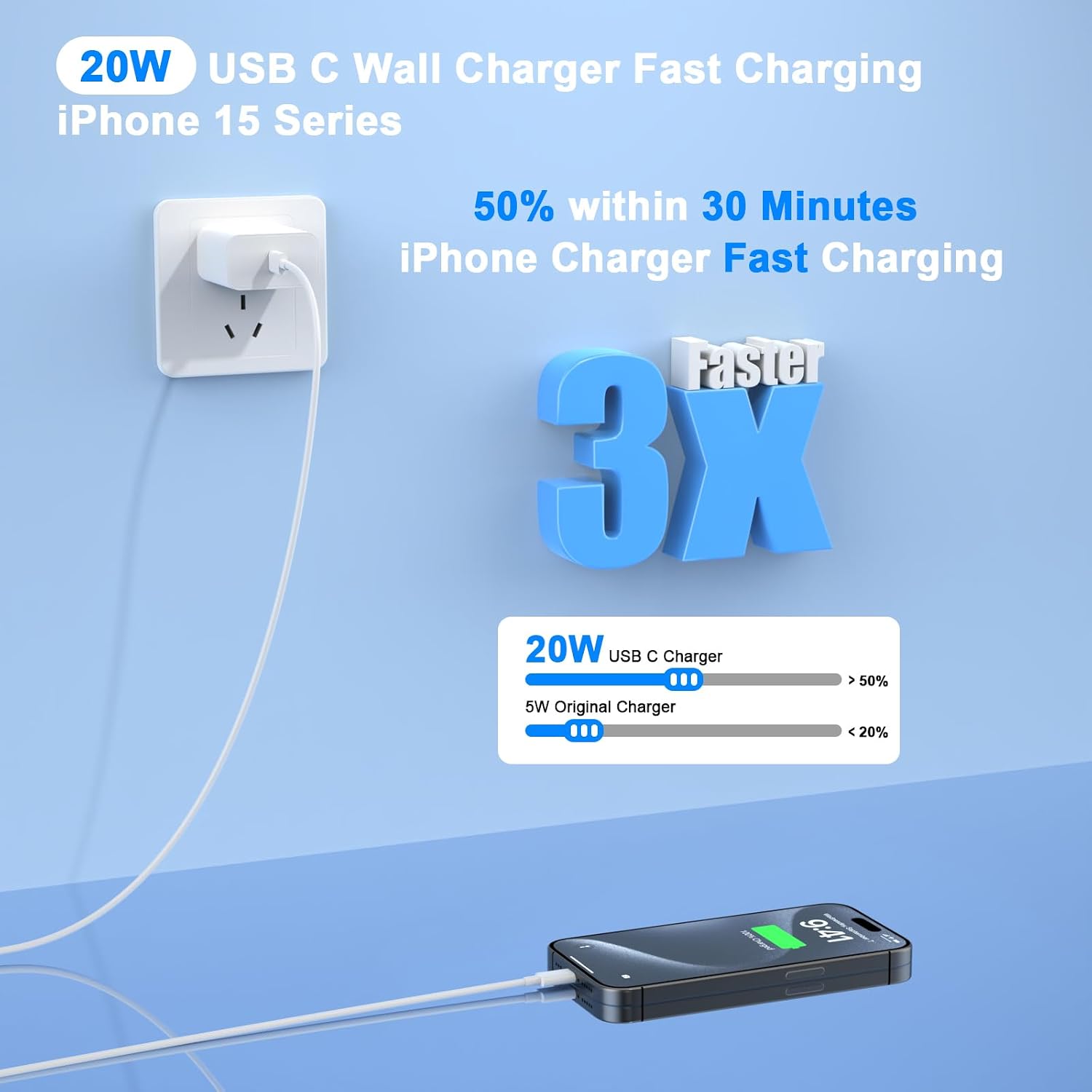 iPhone 17 16 15 Charger Fast Charging 10FT, 20W USB C Charger Block & Cable