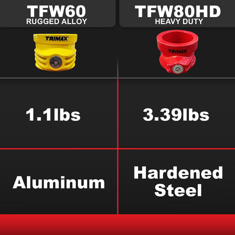 TRIMAX TFW80HD 5th Wheel King Pin Lock, Red