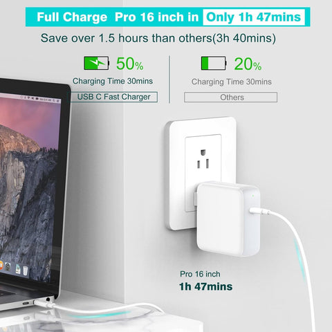 96W USB C Charger for MacBook Pro 16, 15, 14, 13 inch 2024, 2023, 2022, 2021, M4 M3 M2 M1 MacBook Air, USBC Laptop Power Adapter, iPad, LED, 6.6ft 5A Cable Charging as Fast as Original Quality