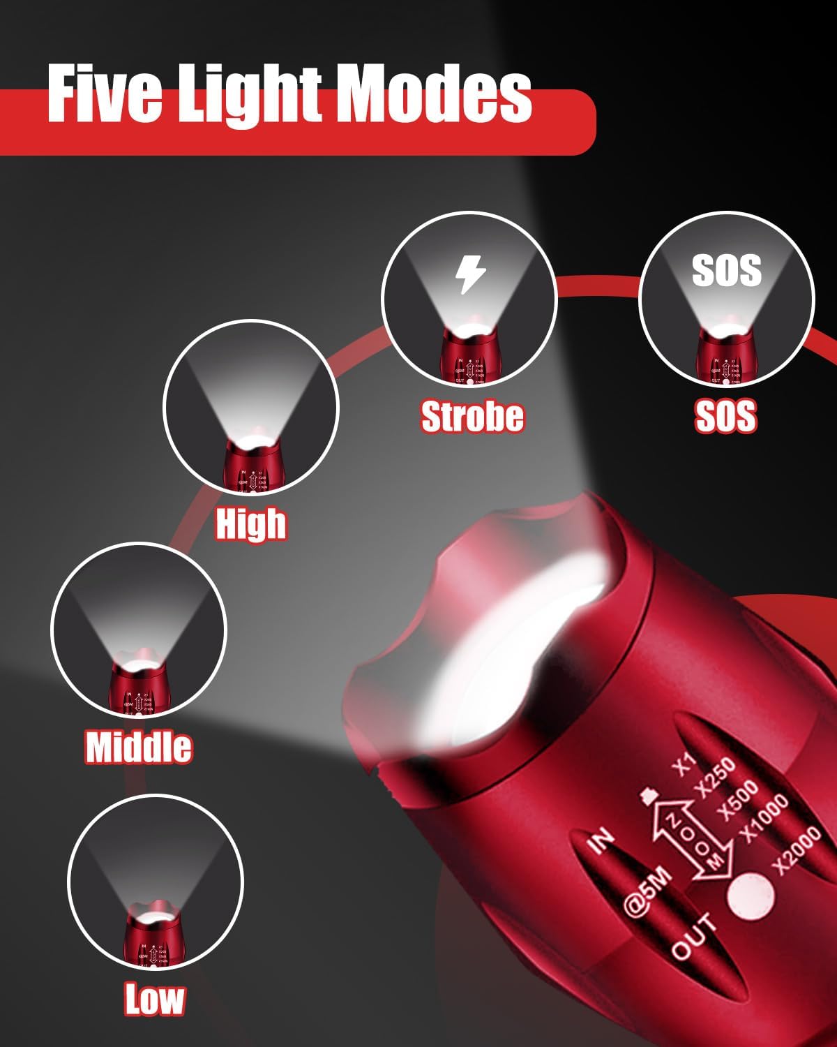 Victoper LED Flashlight 2 Pack Red, Bright Tactical Torch High Lumens 5 Modes, Waterproof Zoomable Flash Light for Outdoor, Birthday Gifts for Men, Dorm Room Hiking Camping Essentials Gear for Guys