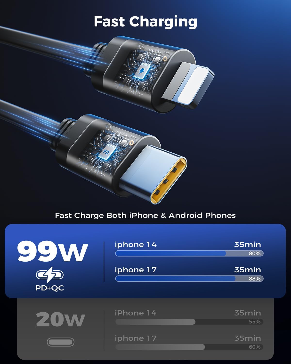 Retractable Car Charger, SUPERONE 99W Car Phone Charger with Cables Fast Charging, USB C Car Charger Adapter for iPhone 17 16 15 14 13 12, Samsung, Black (Pack of 2)