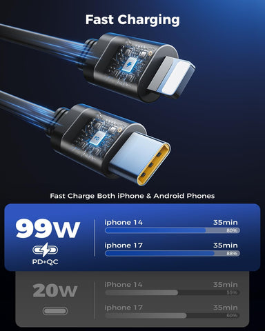 Retractable Car Charger, SUPERONE 99W Car Phone Charger with Cables Fast Charging, USB C Car Charger Adapter for iPhone 17 16 15 14 13 12, Samsung, Black (Pack of 2)