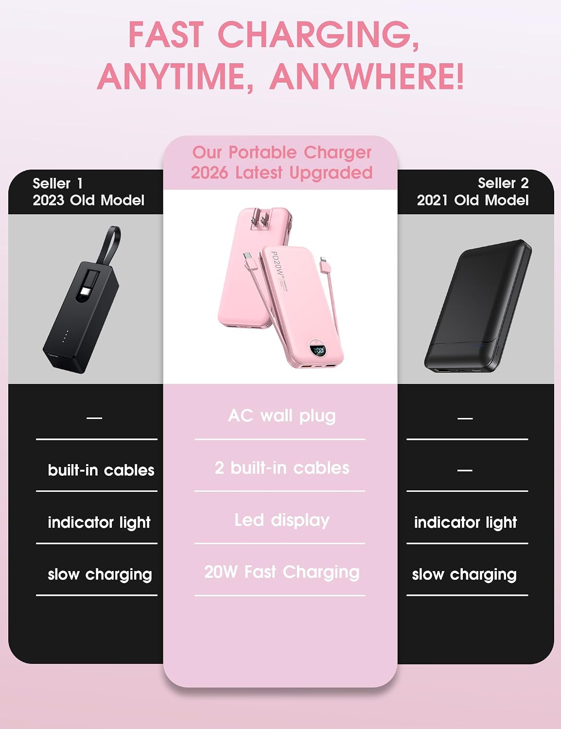 citicr Portable Charger 10000mAh PD20W w/Built-in Cables & Wall Plug Pink