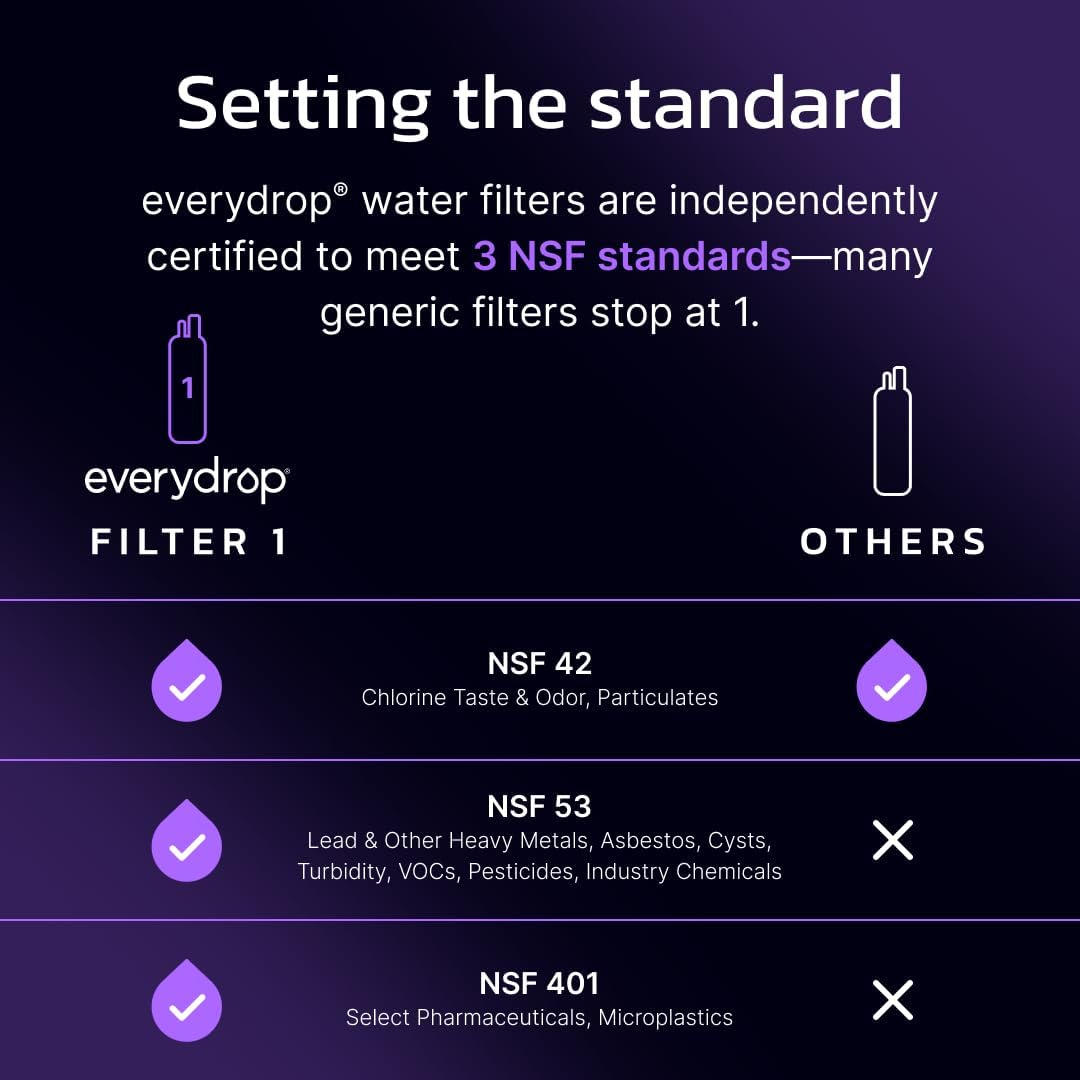 everydrop by Whirlpool Ice & Water Refrigerator Filter 1, Purple, EDR1RXD1