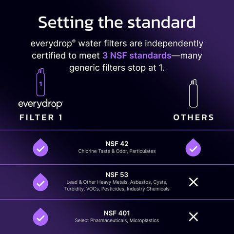everydrop by Whirlpool Ice & Water Refrigerator Filter 1, Purple, EDR1RXD1