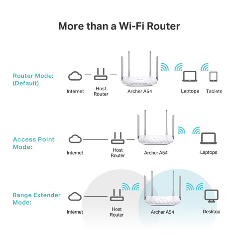 TP-Link AC1200 WiFi Router (Archer A54) - Dual Band Wireless Internet Router, 4 x 10/100 Mbps Fast Ethernet Ports, Supports Guest WiFi, Access Point Mode, IPv6 and Parental Controls