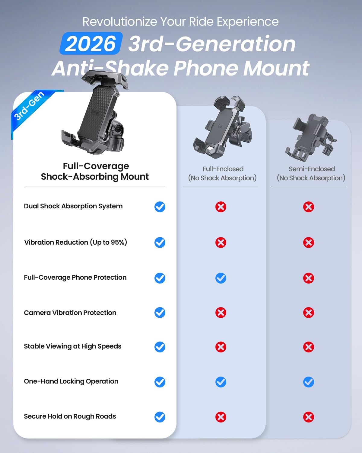 LOXP Anti-Shake Motorcycle Phone Mount with 2026 Dual Vibration Dampener