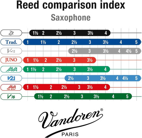 Vandoren SR443 Bari Sax ZZ Reeds Strength 3; Box of 5, black