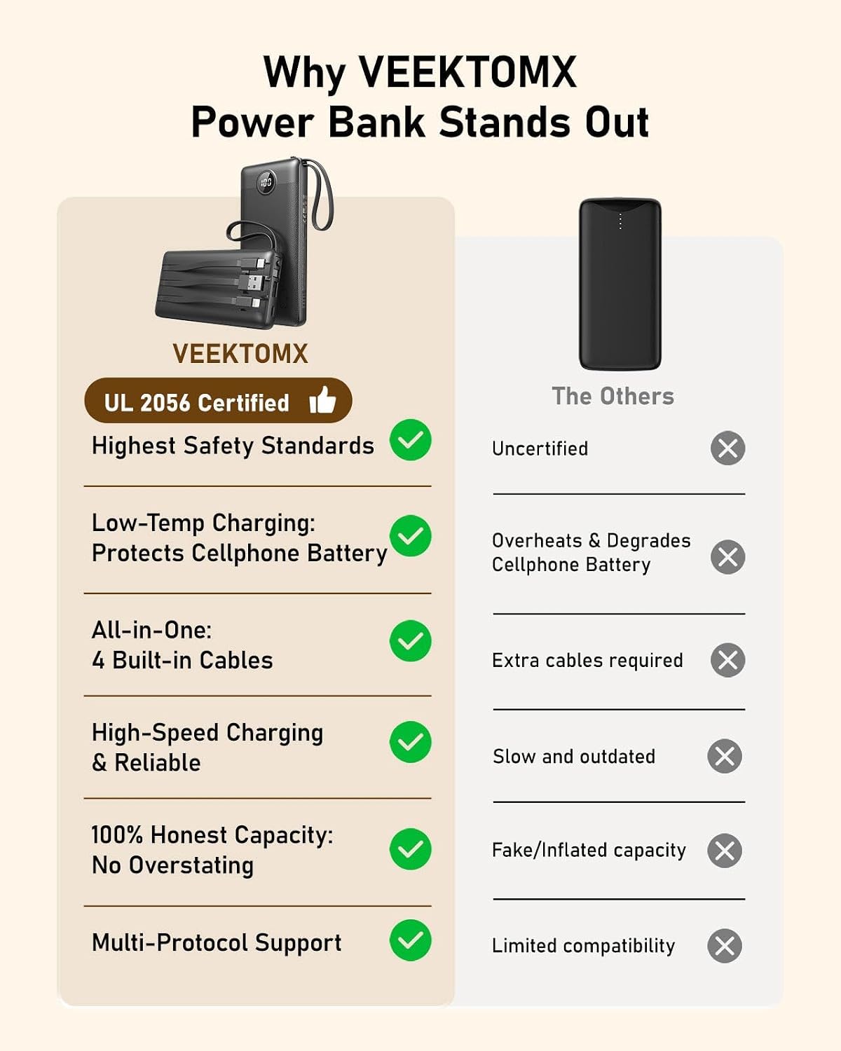 VEEKTOMX 10000mAh Portable Charger with 4 Built-in Cables