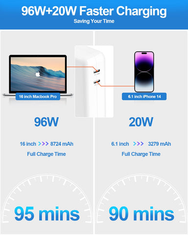 Mac Book Pro Charger - 116W USB C Charger, 2 Port Power Adapter Compatible with MacBook Pro 16, 15, 14, 13 Inch, MacBook Air 13 Inch, iPad Pro and More USB C Devices, Include 2 Cables