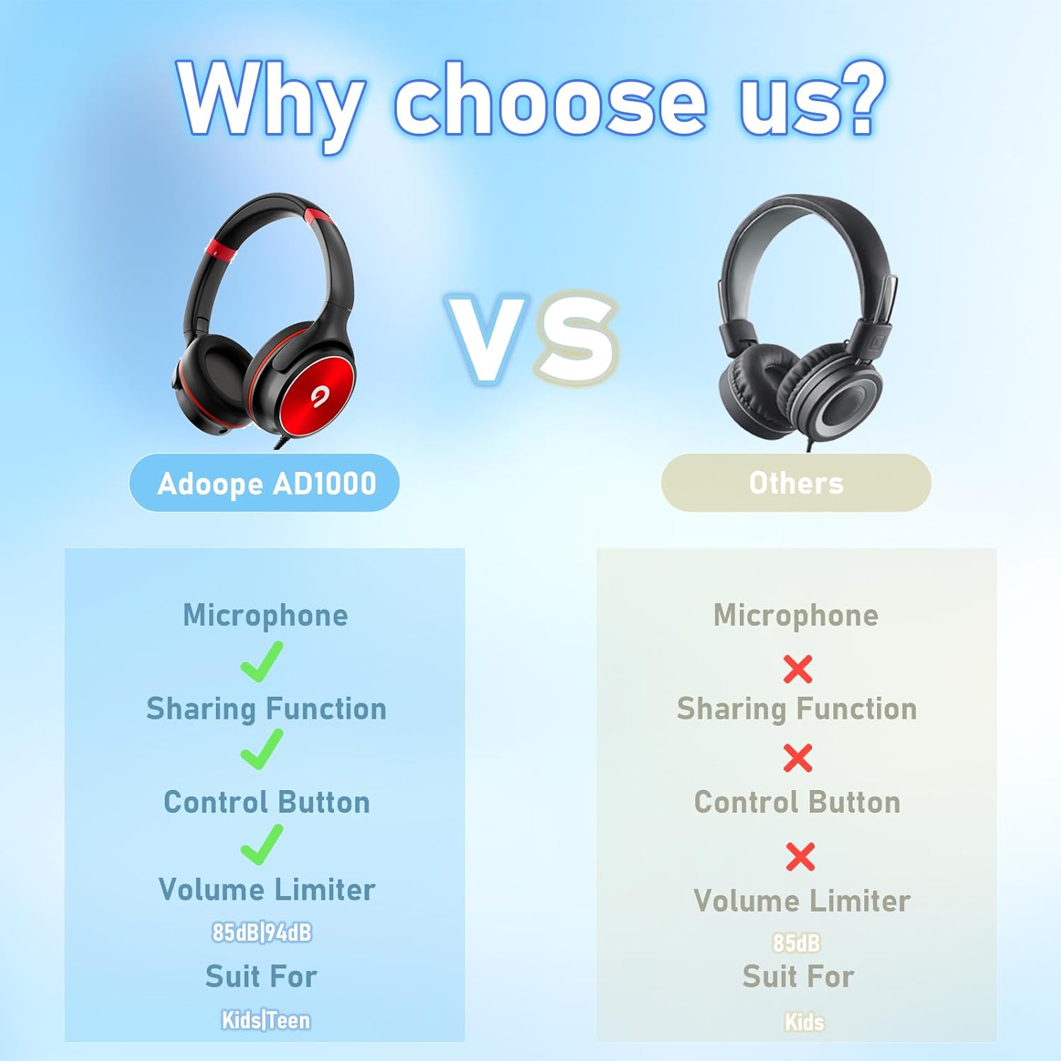 ADOOPE Kids Headphones with Safe 85dB/94dB Volume Limiter for Teen and Boys, Foldable HD Stereo Sound Headset for Kindle Kids/fire Tablet/iPad/Laptop, Headphones with Microphone (Black-red)