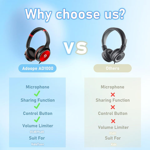 ADOOPE Kids Headphones with Safe 85dB/94dB Volume Limiter for Teen and Boys, Foldable HD Stereo Sound Headset for Kindle Kids/fire Tablet/iPad/Laptop, Headphones with Microphone (Black-red)
