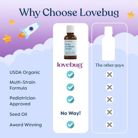 LOVEBUG Baby Probiotic Drops - Organic Probiotics for Immune Support and Baby Constipation & Colic Relief - Tasteless & Sugar-Free Liquid Drops for Newborns, Babies & Infants (0-12 Months) - 10ml