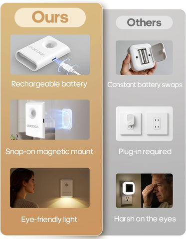 GOODEA 4-Pack Magnetic Motion Sensor Night Light with Rechargeable Battery