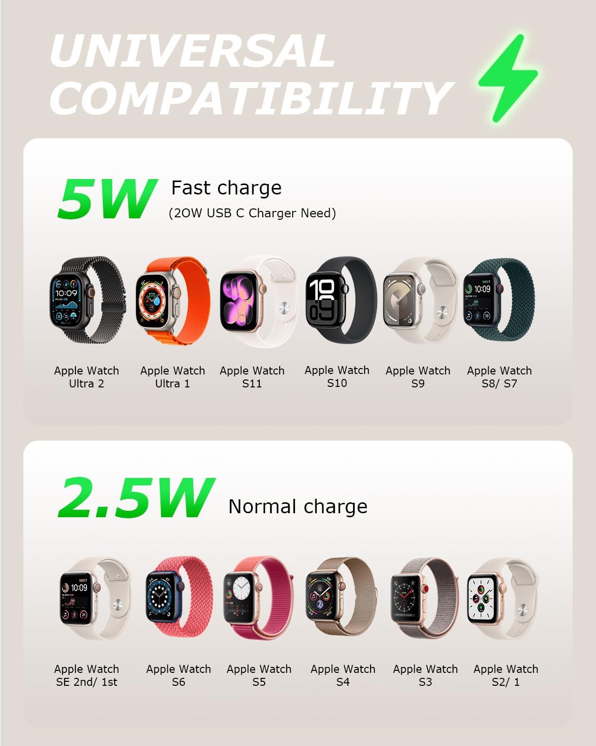 2Pack for Apple Watch Charger Fast Charging 5W,USB Type C, 4.0 Feet