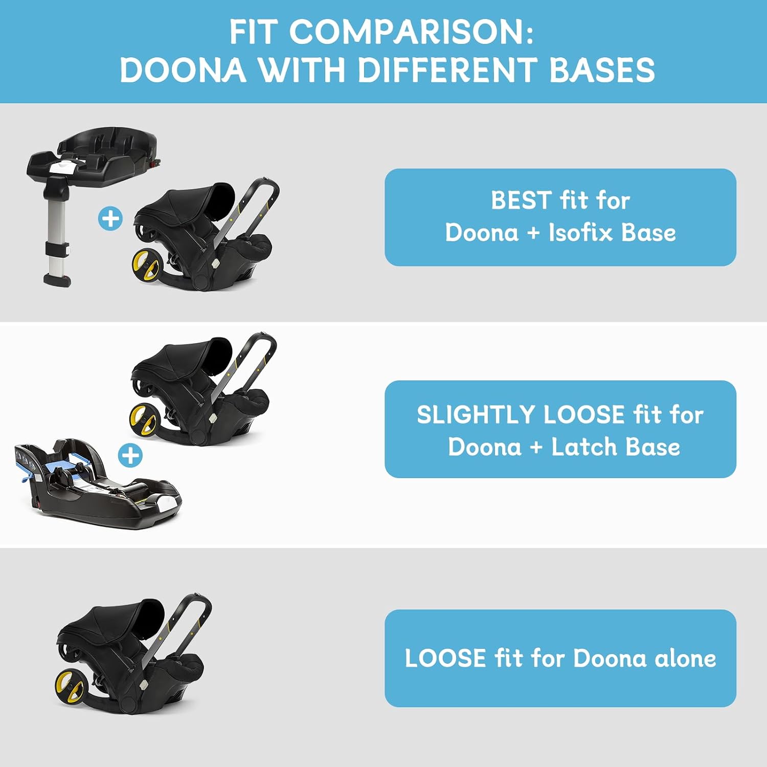YOREPEK Padded Car Seat Stroller Travel Bag for Air Travel Gate Check