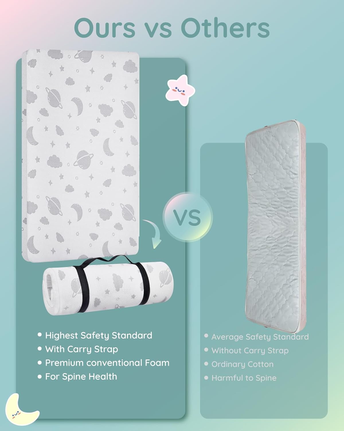 Pack and Play Mattress 38"x26"x1.5" Portable Playpen Mattress