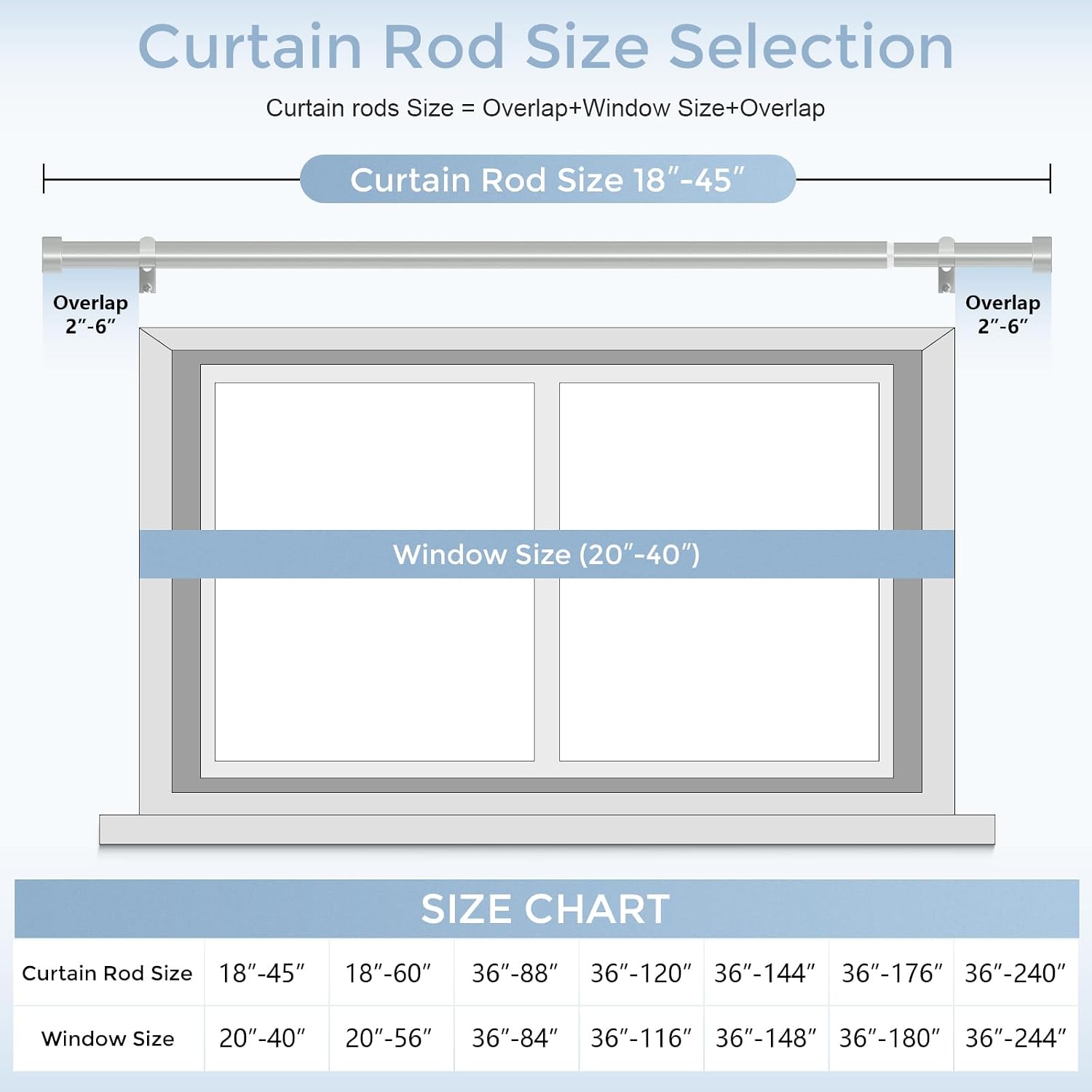 VOIIY 2 Pack Curtain Rods for Windows 18 to 42 Inch(1.5-3.5 Feet),Silver 1'' Diameter Drapery Rods with End Cap Style Design,Modern Adjustable Heavy Duty Curtain Rod,Size:18''-42''
