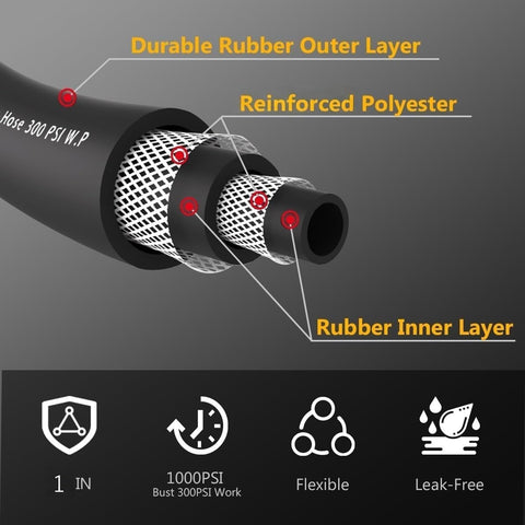 Guitrees 25FT ×1 inch Heavy Duty Rubber Garden Hose - 200psi Working, 1000psi Burst - Hot/Cold Water - Five-Layered Braiding for Durability - Versatile for Gardening, Agriculture, Construction(Black)